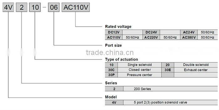 pneumatic proportional control valve ,pulse valve