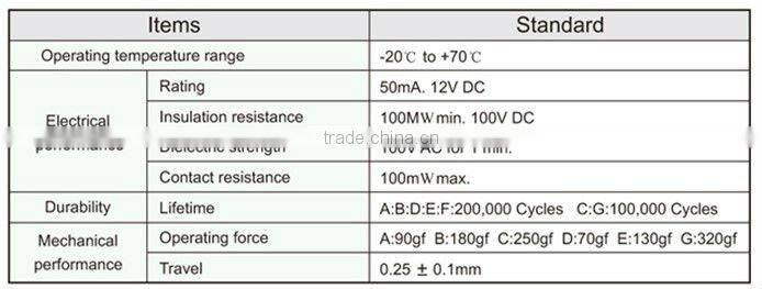 FTVCU11 smt 5.2x5.2mm super thin touch led dimmer switch