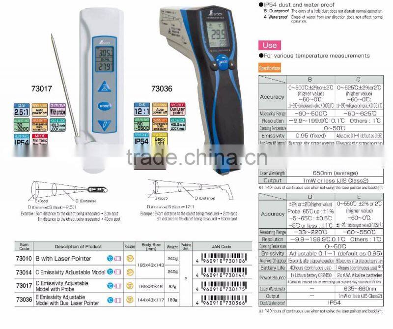Non-contact Infrared Thermometer Hygrometer Made in Japan