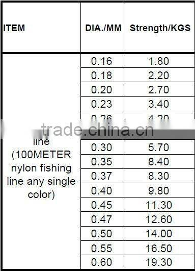 Inexpensive nylon mono fishing lines monofilament