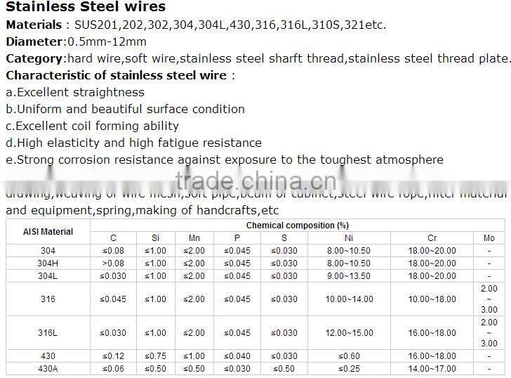 304 stainless steel wire/ss wire/310 stainless steel wire steel price in saudi arabia