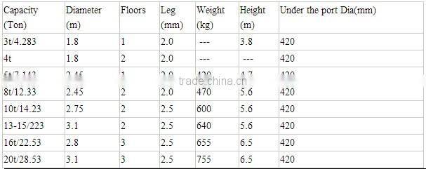 Auto feeding system for chicken / poultry feeder system for chicken / automatic feeding system and drinking system
