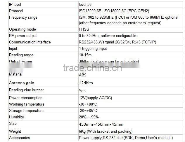 Long range passive tag car parking UHF RFID reader