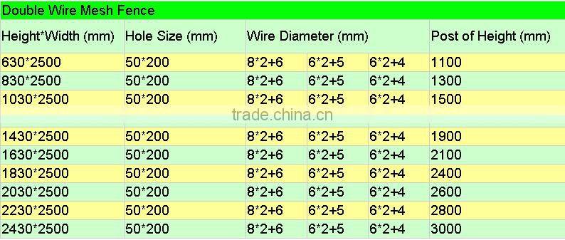 Twin wire mesh fence with double wire border metal fencing