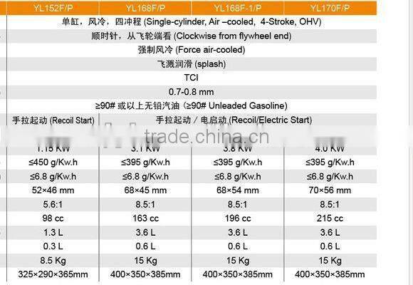 small type gasoline engine, 7hp, 215cc, 4kw