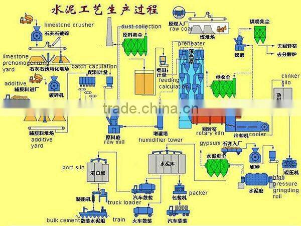 Kefan Professonal Cement Production Line Process Manufactor +0086-371-86678079