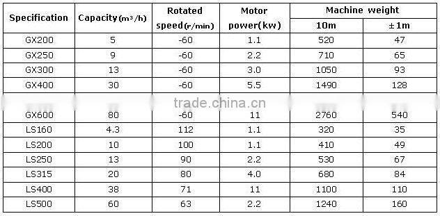 Simple structure inclined screw conveyor machine with ISO