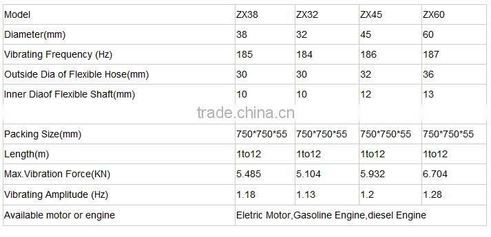 HAO BAO CV3 38-6m Malaysia type concrete vibrator