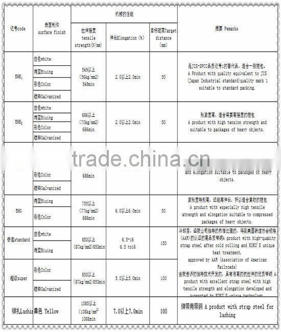 Black Painted and Waxed Steel Strapping