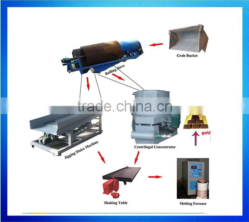 Alluvial gold recovery machine for sale