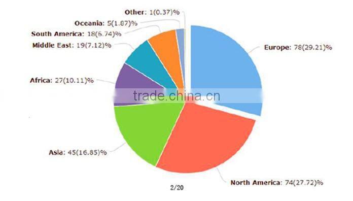 quality certified copper wire granulating separating recycling machine for sale