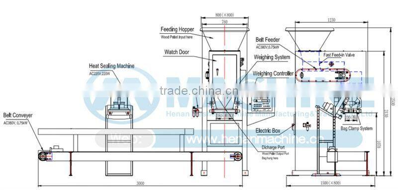 Automatic coal briquettes packing machine approved by CE