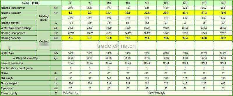 Environmently refrigerant R407, R134A air heat pump water heaters