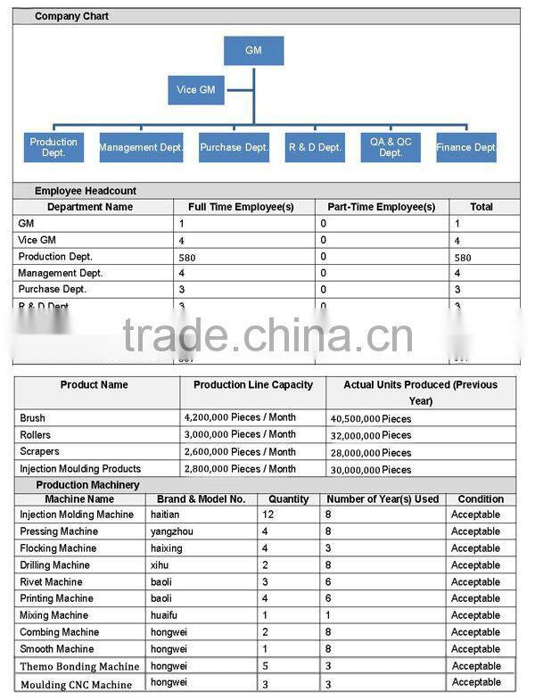 2013 Pastry Brush Made In China