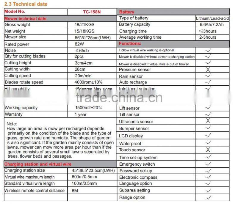 self propelled electric commercial lawn mower,mini trimmer with 14 languages optional