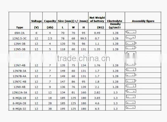 12v Dry charged battery, three wheeler motorcycle battery, motorbike battery