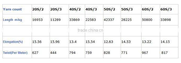 20/2 20/1 dyed pattern | white 100% polyester spun hank yarn for sewing clothing