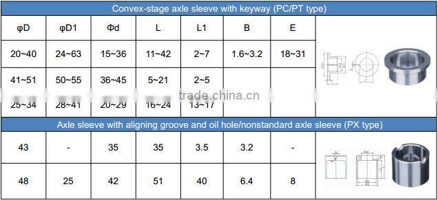Tungsten carbide axle sleeve of ATM-2