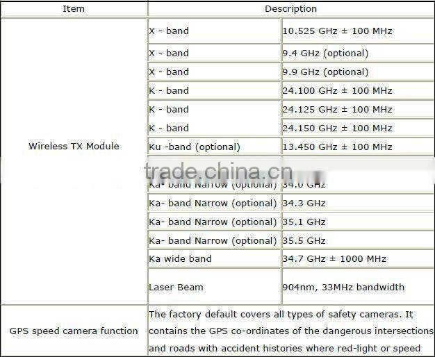 Conqueror- GPS built in radar detector frequency GT-6