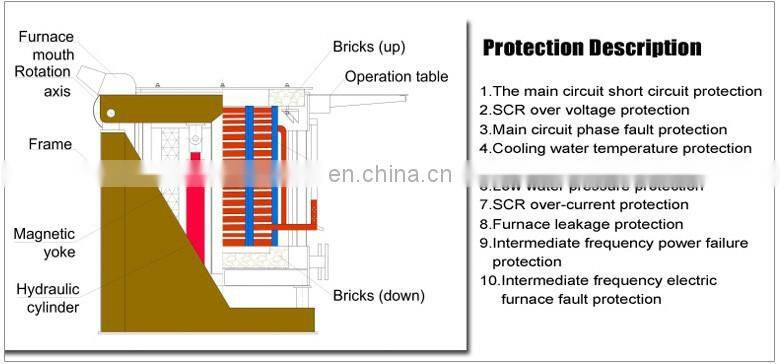 100kg200kg500kg electrotherm induction crucible melting furnace for aluminium, copper melting