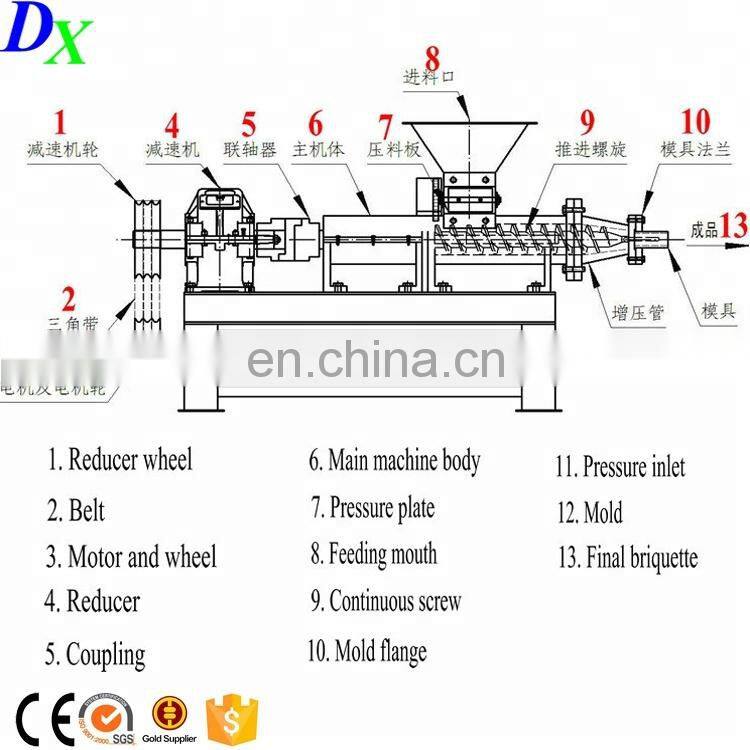 New design stick shape screw press small pini kay charcoal briquette machine price
