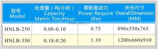 HNLB Series Oil Filter