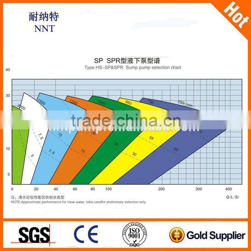 Heavy Duty Mill Discharge Centrifugal Vertical Sump Pump