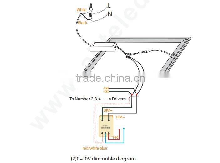 TUV 40W 620x620mm Panel lights PMMA diffuser LED panel