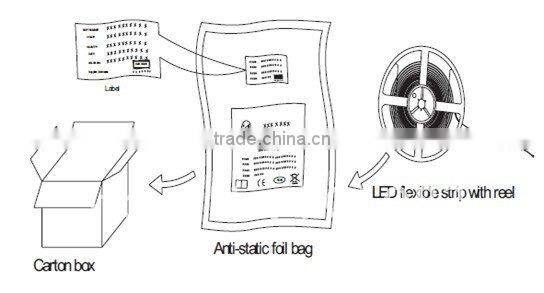 2012 Hot Sales! Free Shipping Super Bright RGB LED SMD5050 Strip Light 60LED/METER CE&RoHS 2 Years Warranty Waterproof IP67