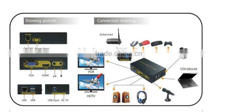 USB3.0 TO Display Converter