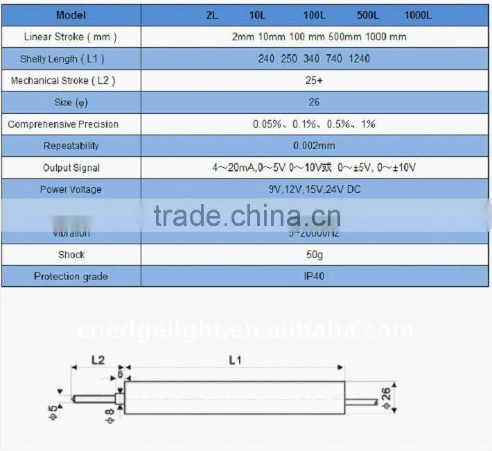 ELD-5 Inductive Straight-line trip displacement sensor position sensor