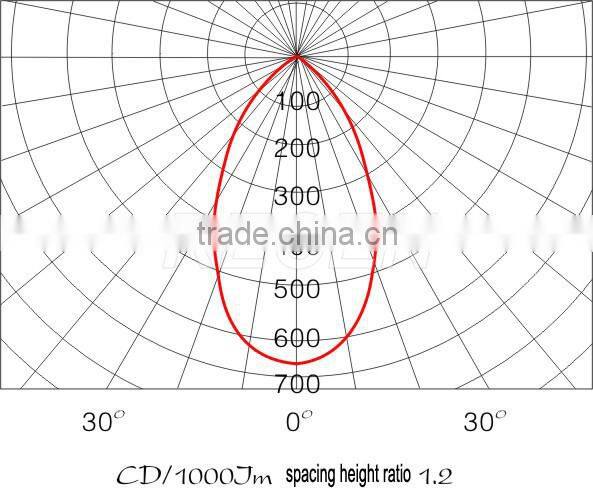 5*1w IP65 China manufacture solid maintenance-free micro water proof mini size Led explosion proof light