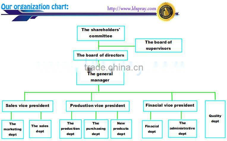 Rinsing Foam Control quickjet nozzle