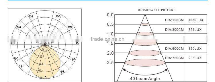 Square LED Downlight COB chip rotatalbe high lumens 30W with CE ROHS FCC