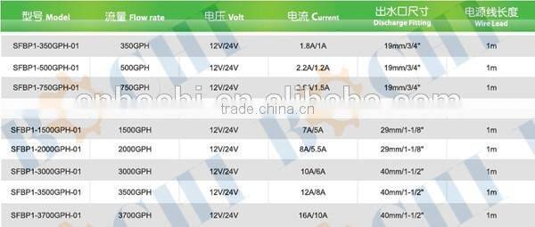 Marine Use 12V 24V DC Sewage Pump