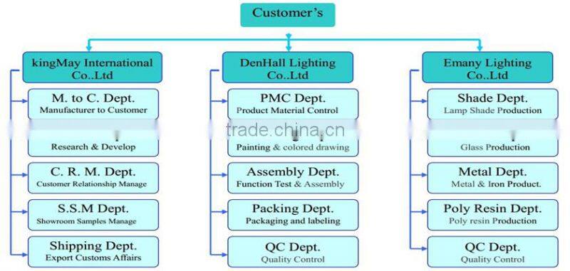 Traditional polyresin & glass antique gold buffet lamp