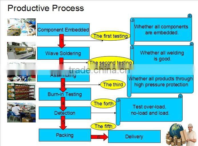 240v 12v dc electronic dc power supply china manufacturer&supplier&exporter