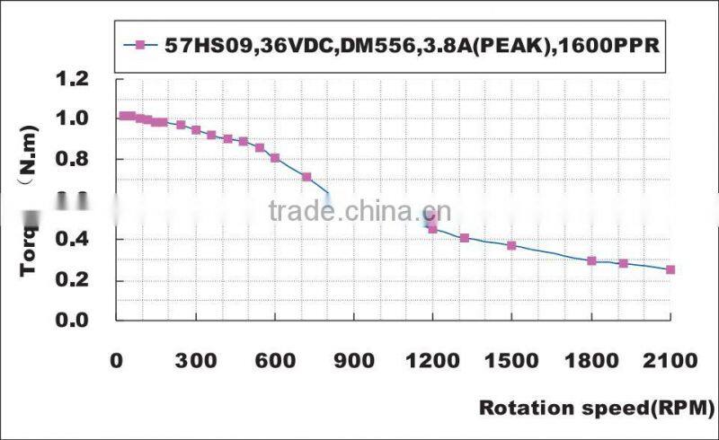 Toauto 57HS09 2 phase 1.8 degree nema 23 stepper drive motor