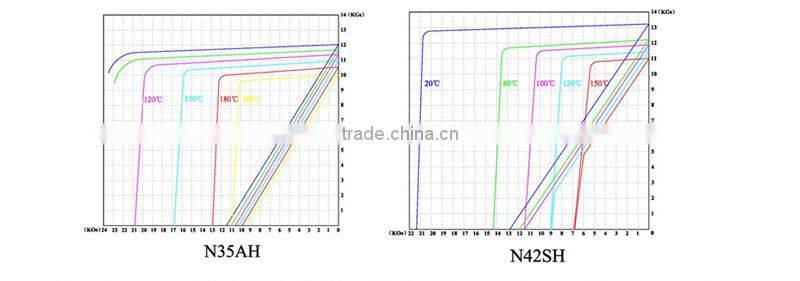 Manufactory Production custom shape neodymium magnet
