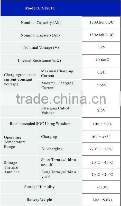 180Ah battery pack for Shanghai 2010 World Expo