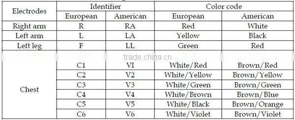 High-Quality Disposable Automatic Measurement Auto Handheld Cheap 3 Channels ECG Machine