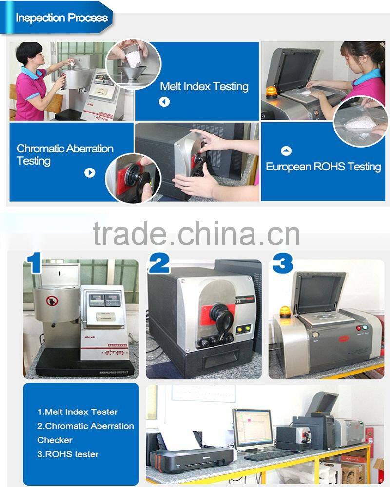 Functional Plastic Additive Masterbatch