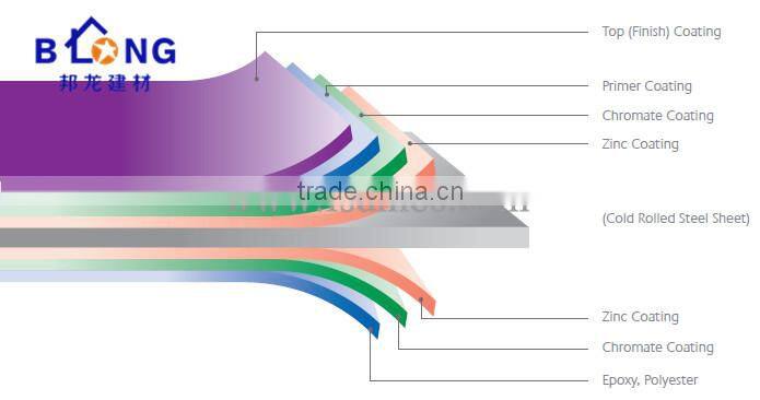 Foshan Manufacturer prices of aluminum sheet coil