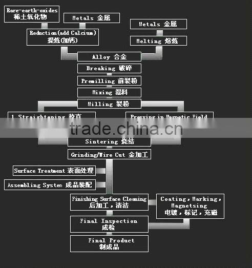N38SH DE MEDIDAS 50MMX25MMX10MM Neodymium Magnet