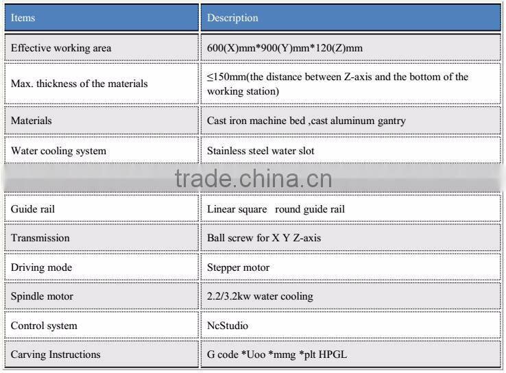 CNC router 4 Axis Musical Instrument Making CNC Router Machine 6090
