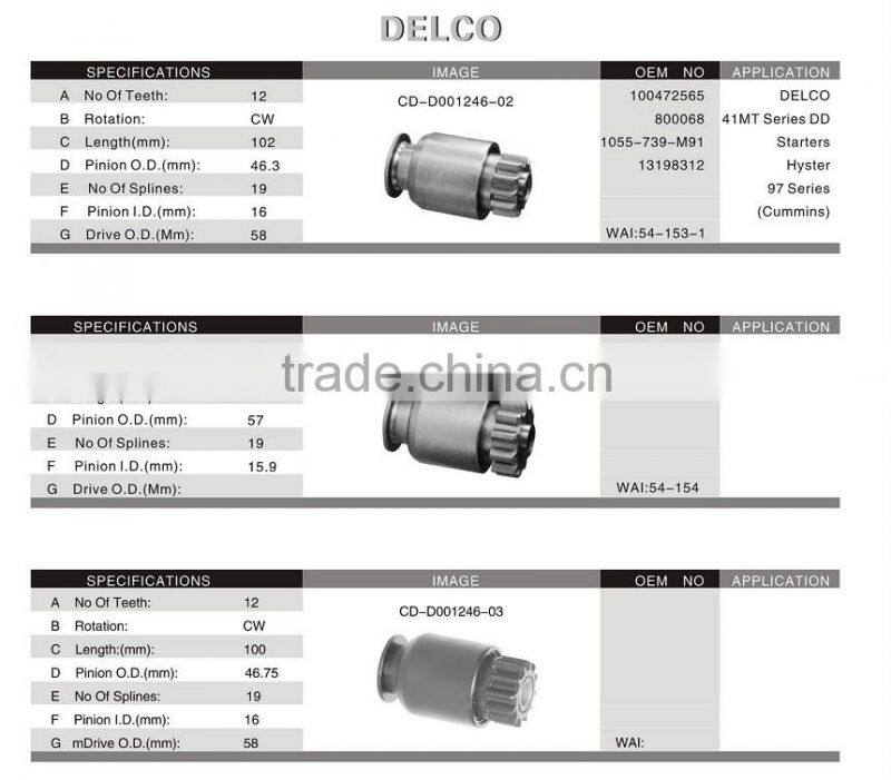 Mercedes auto starter drive parts, WAI NO.:54-9151