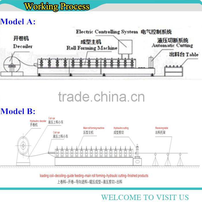 Corrugated metal roof panel forming machine on slae