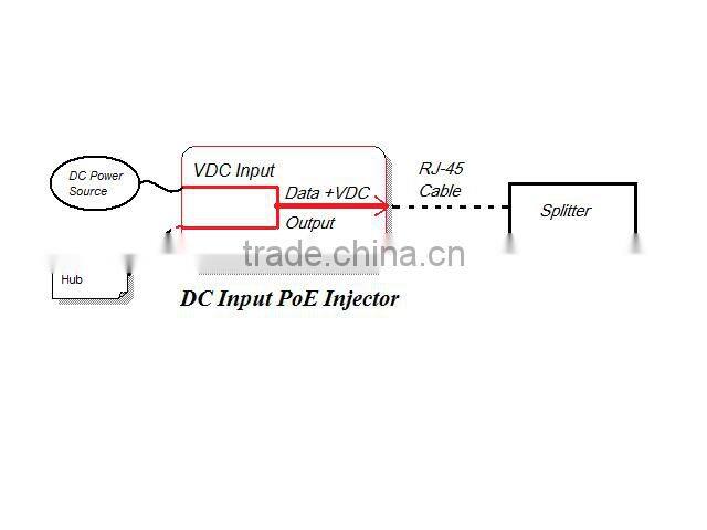 17W/48V 1 port DC input PoE Injector for IP Phone, IP Cam, AP, Security & Networking Devices
