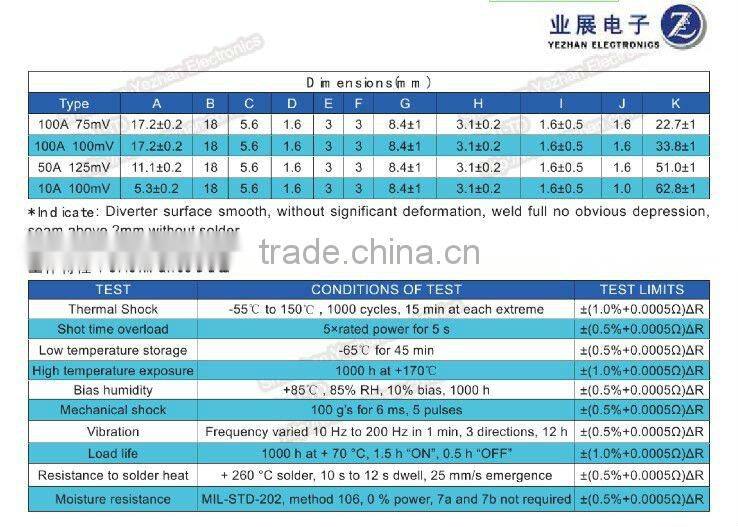 Frequency Converter Shunt Resistance (USR series)