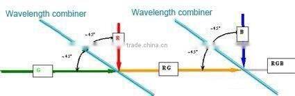 RGB 400mW White Laser Module Red 650nm 250MW Green 532nm 100mW Blue 450nm 100mW
